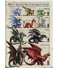 Dragon Size Chart